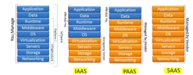 企業(yè)級(jí)監(jiān)控告警產(chǎn)品專題(2): IaaS層監(jiān)控設(shè)計(jì)概述——基礎(chǔ)軟件服務(wù)