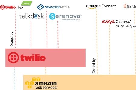 物聯網時代 從“入口”之爭到“接口”為王