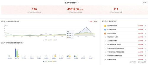 訊飛醫療斥資4.27億中標AI中試基地項目，夯實基層醫療數字化服務基石