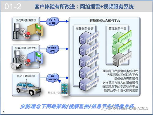物聯網時代報警運營服務的資源共享技術探討