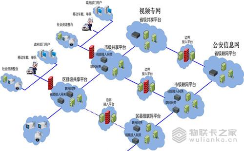 構建我國物聯網合理發展規劃 以物聯卡之家為基，深化技術服務創新